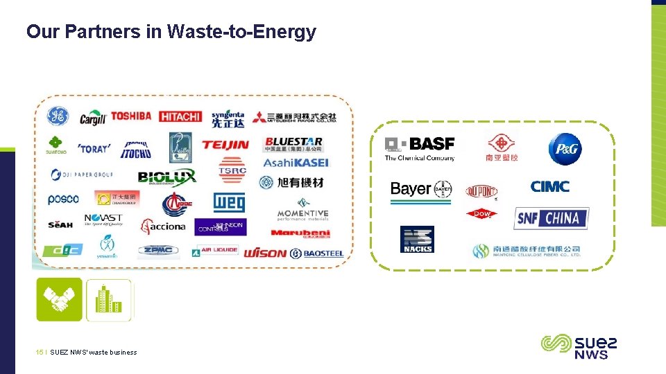 Our Partners in Waste-to-Energy 15 I SUEZ NWS' waste business 