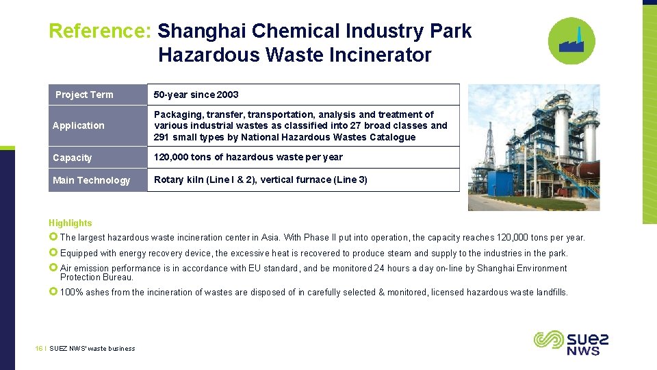 Reference: Shanghai Chemical Industry Park Hazardous Waste Incinerator Project Term 50 -year since 2003