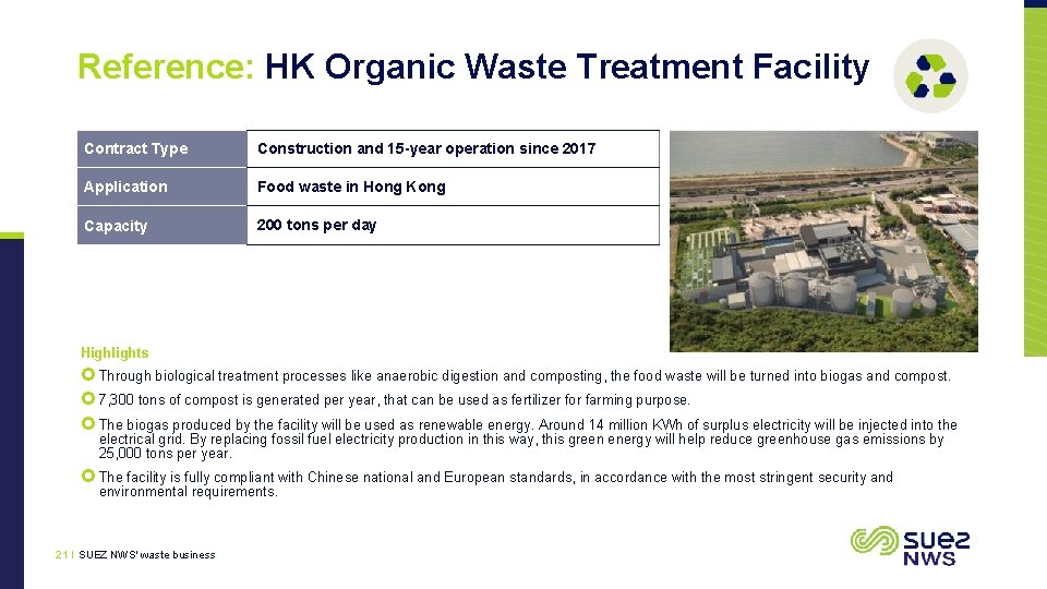 Reference: HK Organic Waste Treatment Facility Contract Type Construction and 15 -year operation since
