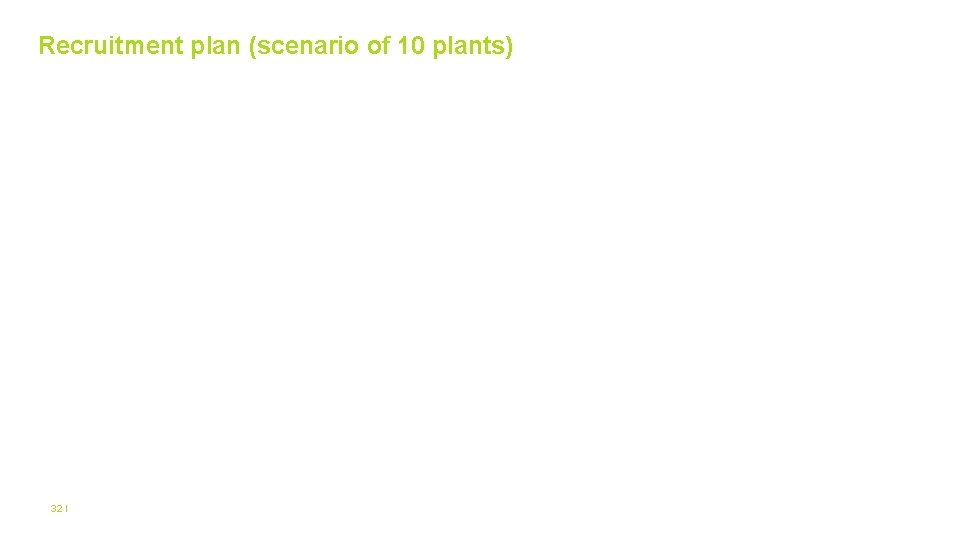 Recruitment plan (scenario of 10 plants) 32 I 