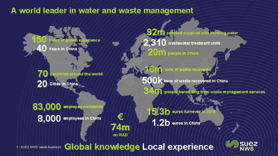 A world leader in water and waste management 92 m peopled supplied with drinking