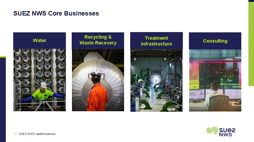 SUEZ NWS Core Businesses Water 6 I SUEZ NWS' waste business Recycling & Waste