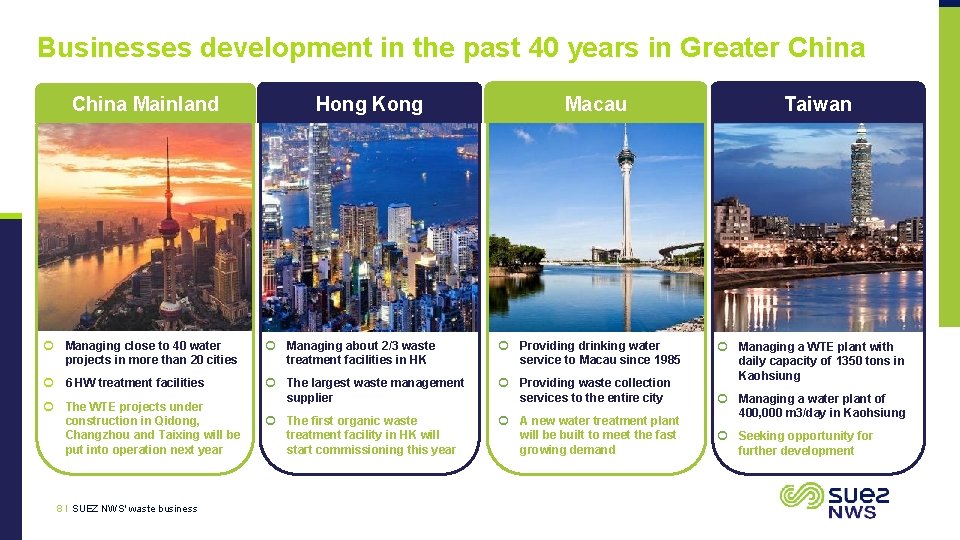 Businesses development in the past 40 years in Greater China Mainland Hong Kong Macau