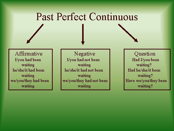 Past Perfect Continuous Affirmative Negative I/you had been waiting he/she/it had been waiting we/you/they
