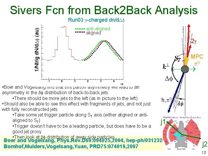 Sivers Fcn from Back 2 Back Analysis 1/Ntrig d. N/d (au) Run 03 -charged