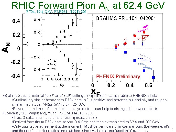 RHIC Forward Pion AN at 62. 4 Ge. V E 704, 19. 4 Ge.