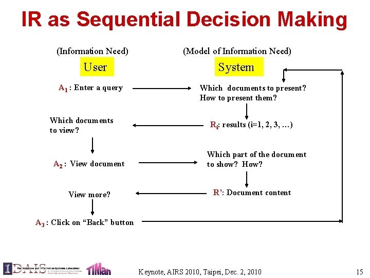 IR as Sequential Decision Making (Information Need) User A 1 : Enter a query