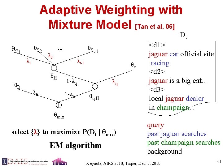 Adaptive Weighting with Mixture Model [Tan et al. 06] Dt θS 2 θS 1