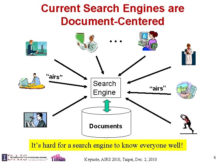 Current Search Engines are Document-Centered . . . “airs” Search Engine “airs” Documents It’s