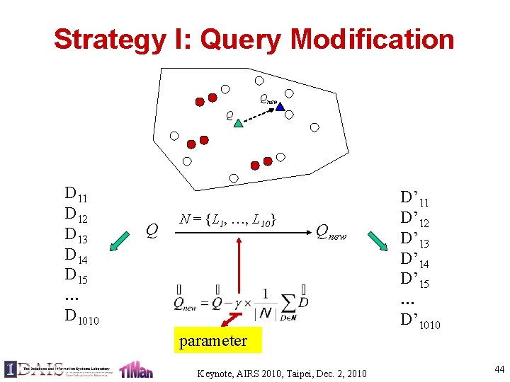 Strategy I: Query Modification Qnew Q D 11 D 12 D 13 D 14
