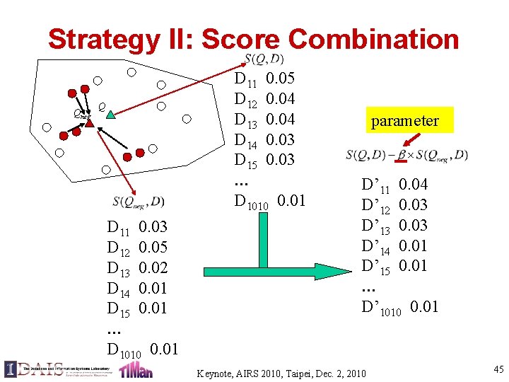 Strategy II: Score Combination Qneg D 11 0. 05 D 12 0. 04 D