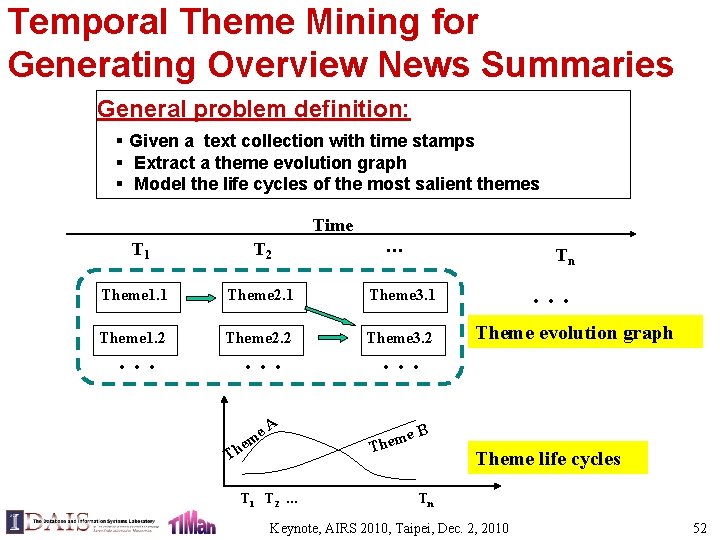 Temporal Theme Mining for Generating Overview News Summaries General problem definition: § Given a