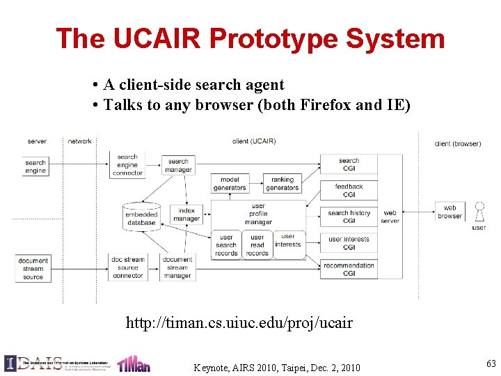 The UCAIR Prototype System • A client-side search agent • Talks to any browser