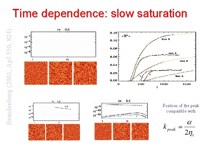 Brandenburg (2001, Ap. J 550, 824) Time dependence: slow saturation Position of the peak