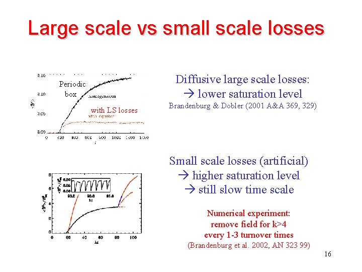 Large scale vs small scale losses Diffusive large scale losses: lower saturation level Periodic