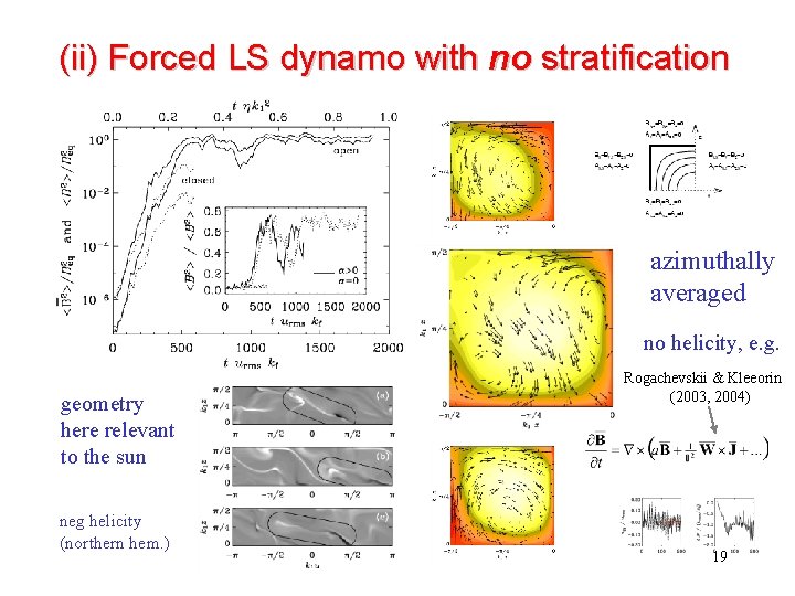 (ii) Forced LS dynamo with no stratification azimuthally averaged no helicity, e. g. geometry