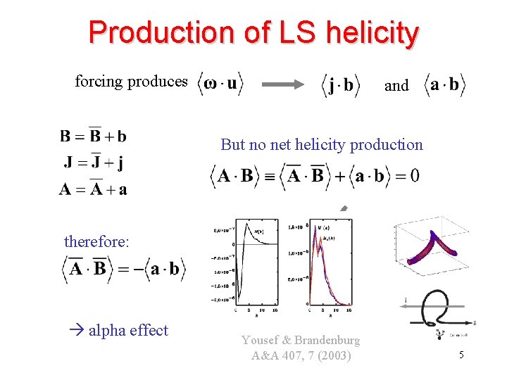Production of LS helicity forcing produces and But no net helicity production therefore: alpha