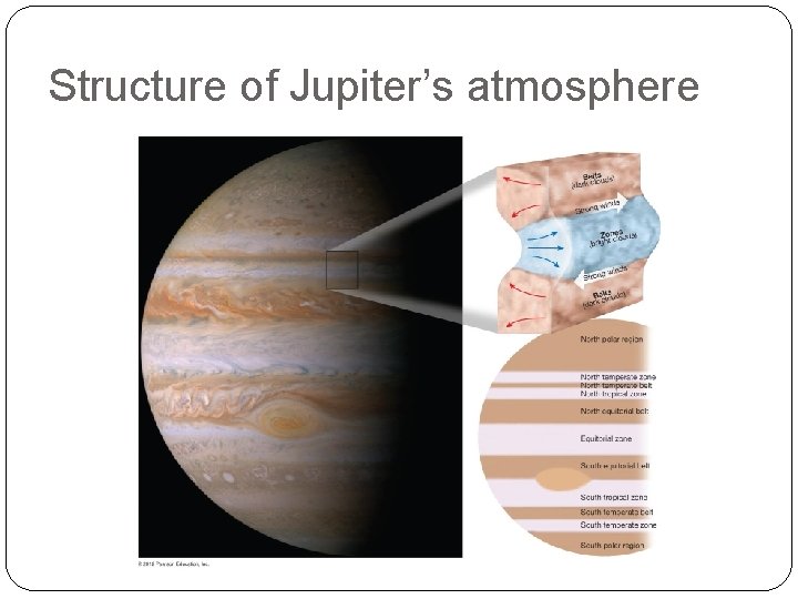 Structure of Jupiter’s atmosphere 