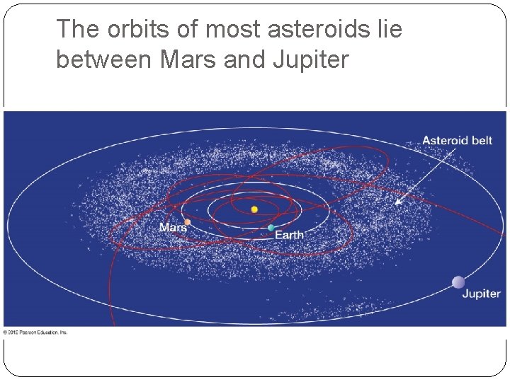 The orbits of most asteroids lie between Mars and Jupiter 