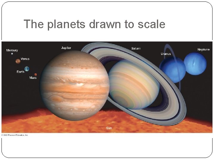 The planets drawn to scale 