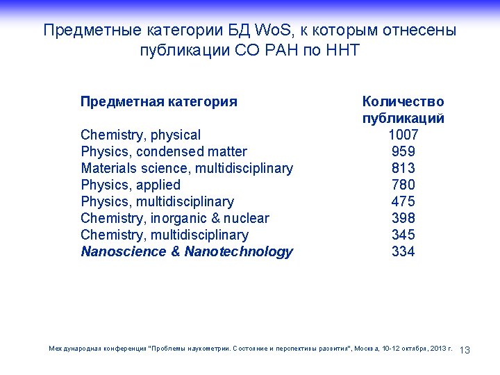 Предметные категории БД Wo. S, к которым отнесены публикации СО РАН по ННТ Предметная