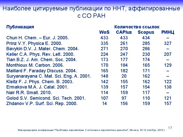 Наиболее цитируемые публикации по ННТ, аффилированные с СО РАН Публикация Chun H. Chem. –