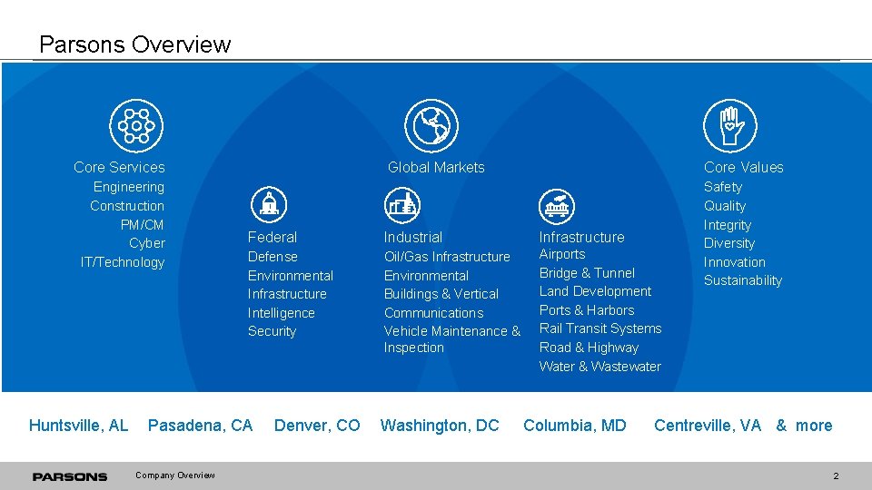 Parsons Overview Core Services Engineering Construction PM/CM Cyber IT/Technology Huntsville, AL Global Markets Core