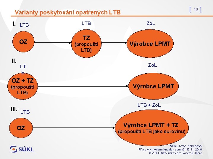 [ 16 ] Varianty poskytování opatřených LTB I. LTB OZ II. LT B OZ