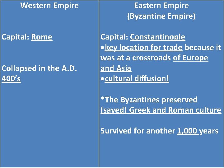 Western Empire Capital: Rome Collapsed in the A. D. 400’s Eastern Empire (Byzantine Empire)