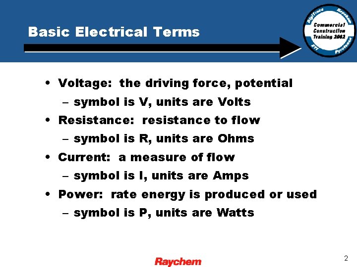 V Unit Basic Electricity Basic Electrical Terms Voltage the driving