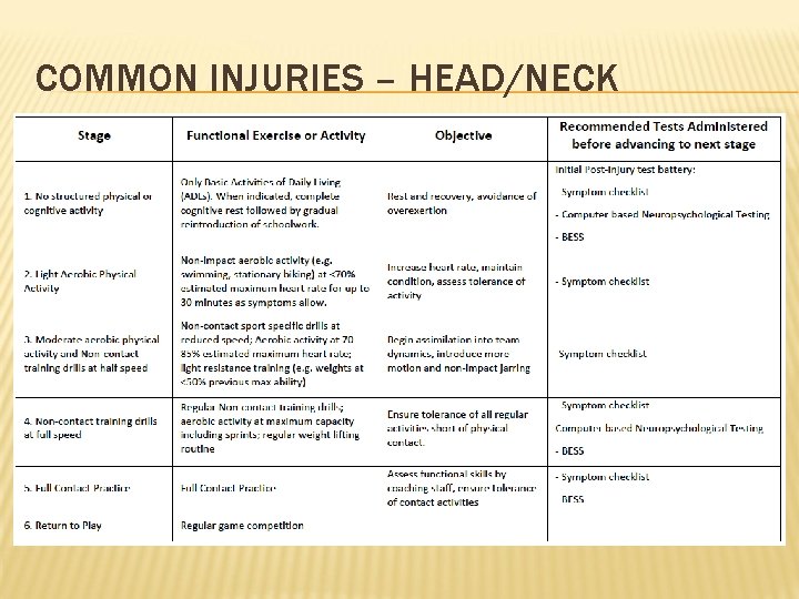 COMMON INJURIES – HEAD/NECK 