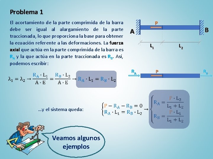 Problema 1 El acortamiento de la parte comprimida de la barra debe ser igual