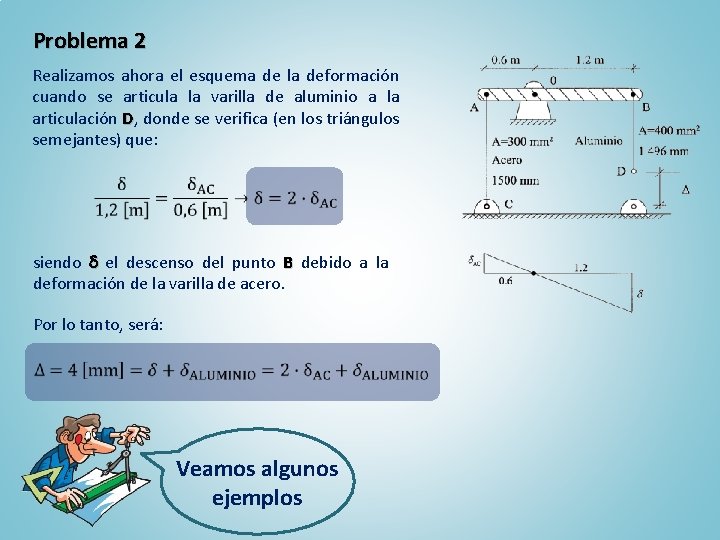 Problema 2 Realizamos ahora el esquema de la deformación cuando se articula la varilla