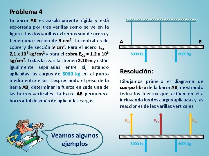 Problema 4 La barra AB es absolutamente rígida y está soportada por tres varillas