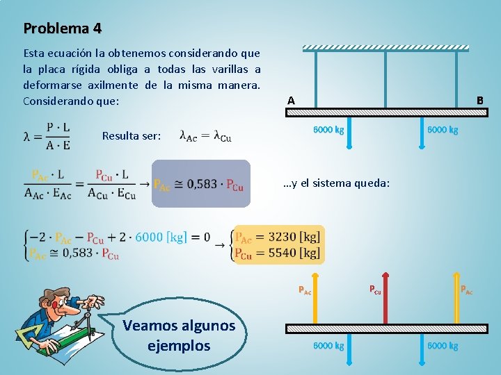 Problema 4 Esta ecuación la obtenemos considerando que la placa rígida obliga a todas