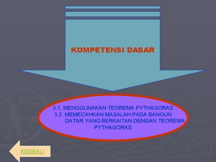 KOMPETENSI DASAR 3. 1. MENGGUNAKAN TEOREMA PYTHAGORAS 3. 2. MEMECAHKAN MASALAH PADA BANGUN DATAR