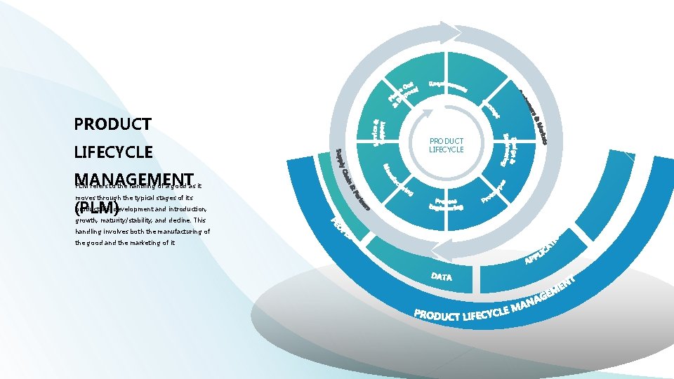 PRODUCT LIFECYCLE MANAGEMENT PLM refers to the handling of a good as it moves