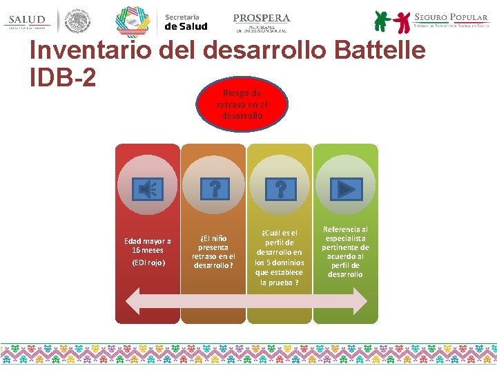 Inventario del desarrollo Battelle IDB-2 Riesgo de retraso en el desarrollo Edad mayor a