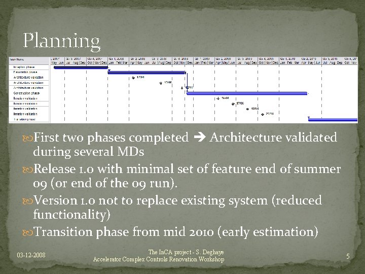 Planning First two phases completed Architecture validated during several MDs Release 1. 0 with