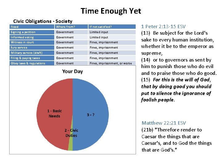 Time Enough Yet Civic Obligations - Society Need Where from? If not satisfied? Signing