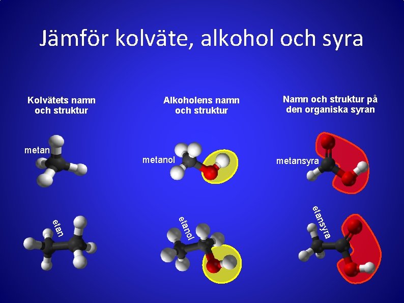 Jämför kolväte, alkohol och syra Kolvätets namn och struktur metan Alkoholens namn och struktur