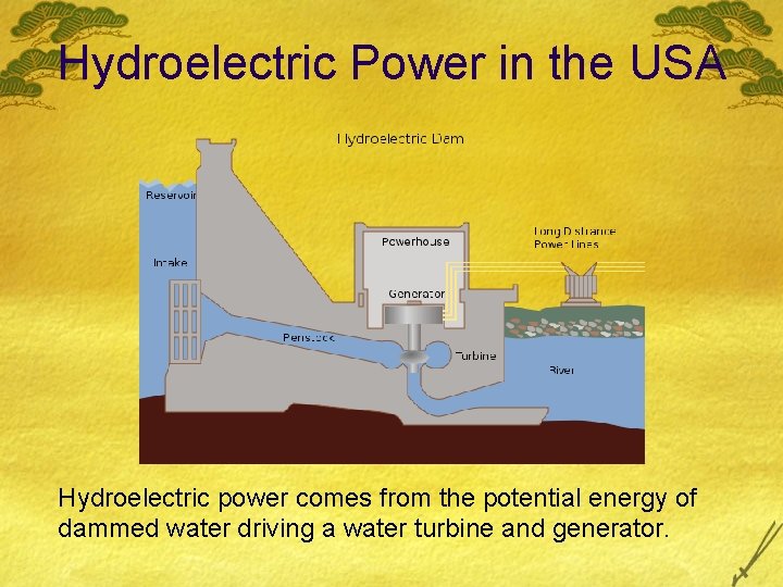 Hydroelectric Power in the USA Hydroelectric power comes from the potential energy of dammed