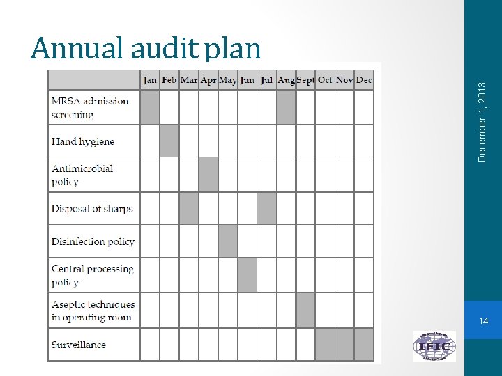 December 1, 2013 Annual audit plan 14 