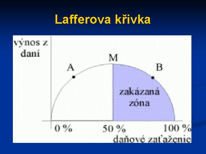 Lafferova křivka 