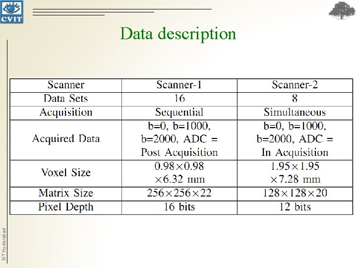 IIIT Hyderabad Data description IIIT Hyderabad Data description