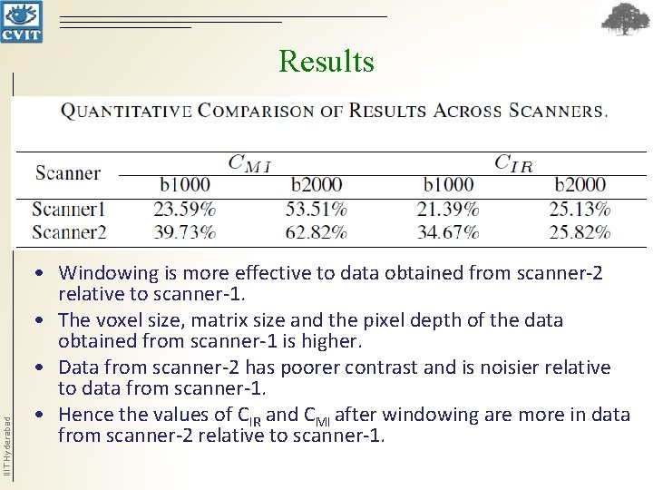 IIIT Hyderabad Results • Windowing is more effective to data obtained from scanner-2 relative IIIT Hyderabad Results • Windowing is more effective to data obtained from scanner-2 relative