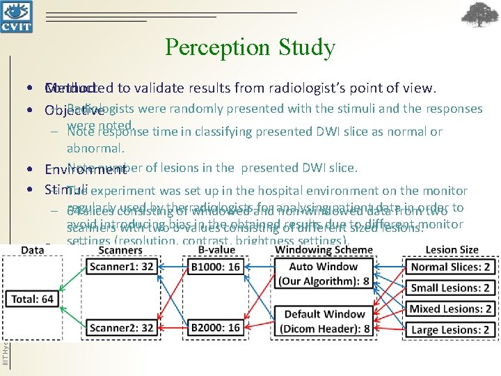 Perception Study • Method Conducted to validate results from radiologist’s point of view. – Perception Study • Method Conducted to validate results from radiologist’s point of view. –