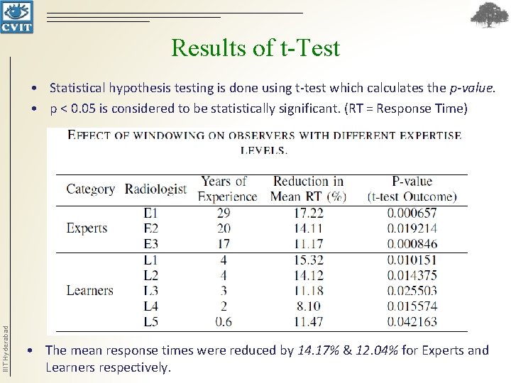 Results of t-Test IIIT Hyderabad • Statistical hypothesis testing is done using t-test which Results of t-Test IIIT Hyderabad • Statistical hypothesis testing is done using t-test which