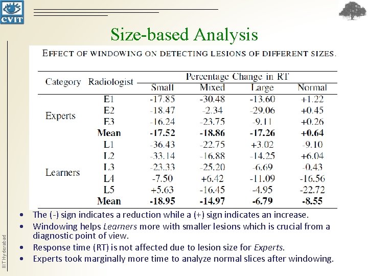 IIIT Hyderabad Size-based Analysis • The (-) sign indicates a reduction while a (+) IIIT Hyderabad Size-based Analysis • The (-) sign indicates a reduction while a (+)
