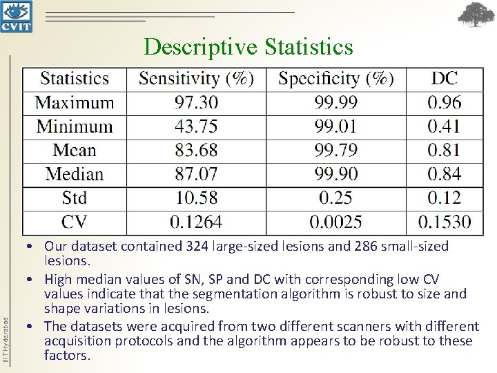 IIIT Hyderabad Descriptive Statistics • Our dataset contained 324 large-sized lesions and 286 small-sized IIIT Hyderabad Descriptive Statistics • Our dataset contained 324 large-sized lesions and 286 small-sized
